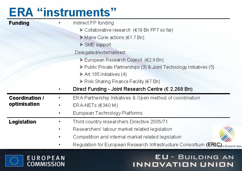 ERA “instruments” Funding • Indirect FP funding Ø Collaborative research (€ 19 Bn FP