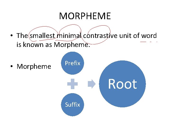 MORPHEME • The smallest minimal contrastive unit of word is known as Morpheme. •