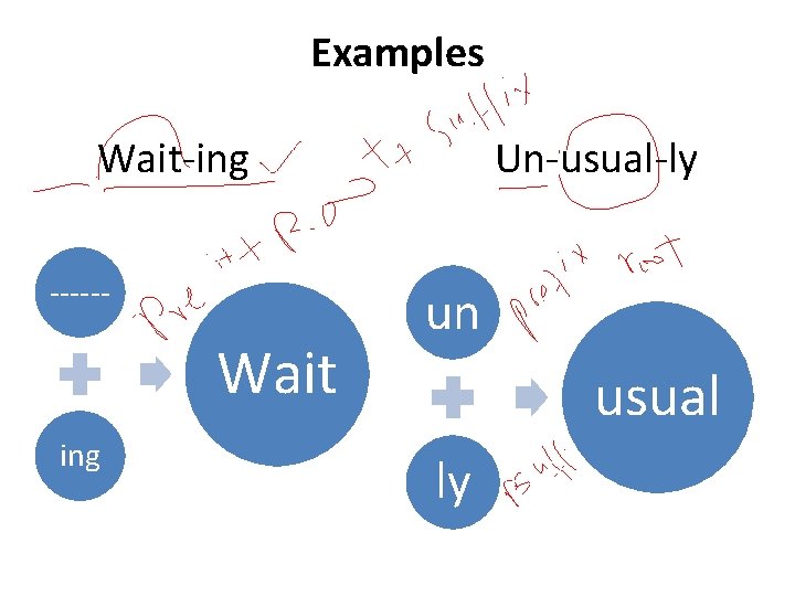 Examples Wait-ing ------ Wait ing Un-usual-ly un usual ly 