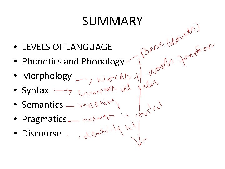 SUMMARY • • LEVELS OF LANGUAGE Phonetics and Phonology Morphology Syntax Semantics Pragmatics Discourse