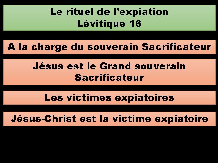 Le rituel de l’expiation Lévitique 16 A la charge du souverain Sacrificateur Jésus est