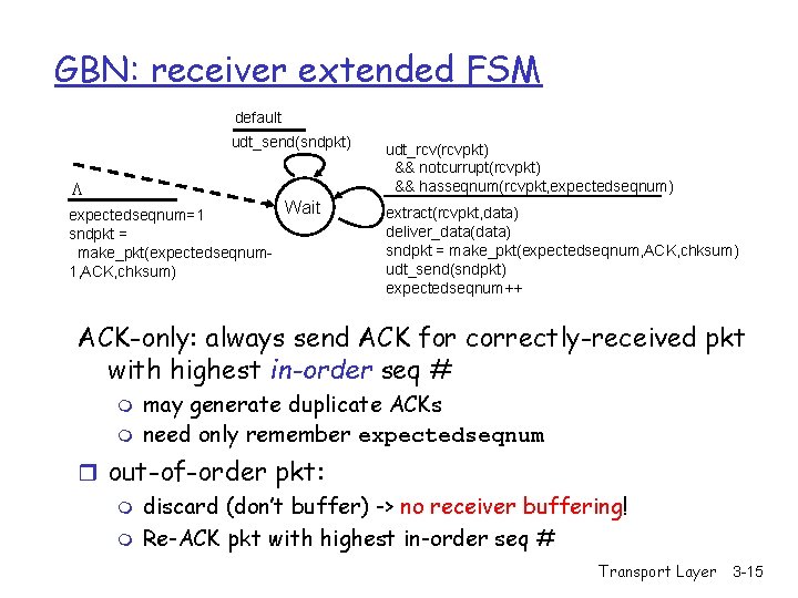 GBN: receiver extended FSM default udt_send(sndpkt) L Wait expectedseqnum=1 sndpkt = make_pkt(expectedseqnum 1, ACK,