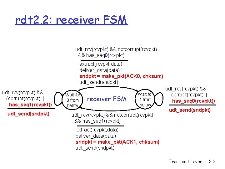 rdt 2. 2: receiver FSM udt_rcv(rcvpkt) && notcorrupt(rcvpkt) && has_seq 0(rcvpkt) extract(rcvpkt, data) deliver_data(data)