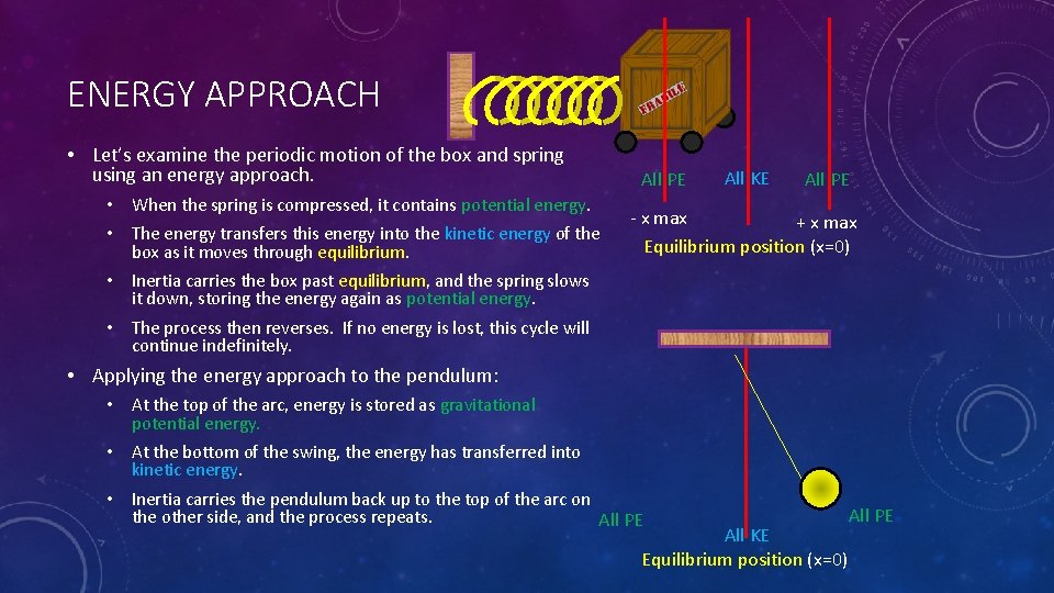 ENERGY APPROACH • Let’s examine the periodic motion of the box and spring using