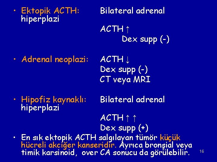  • Ektopik ACTH: hiperplazi Bilateral adrenal • Adrenal neoplazi: ACTH ↓ Dex supp