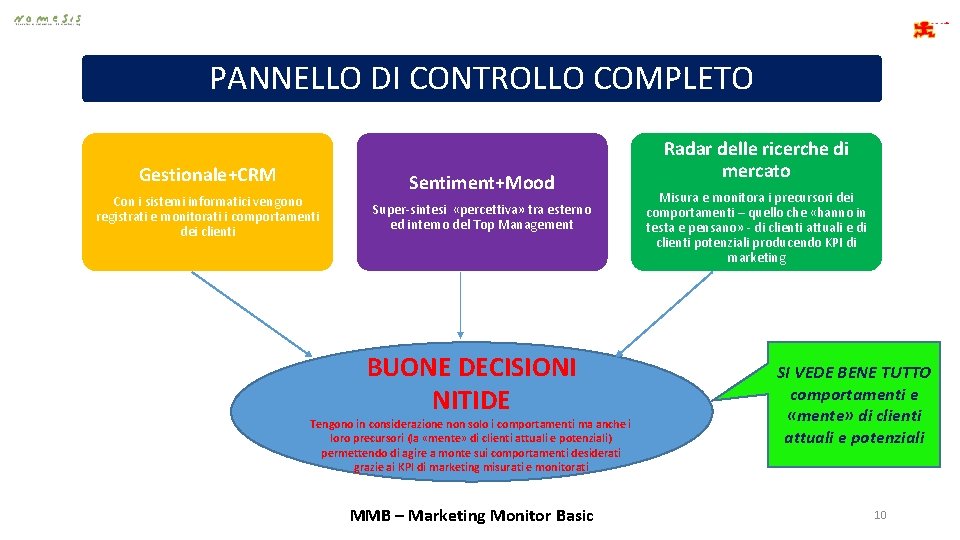 PANNELLO DI CONTROLLO COMPLETO Gestionale+CRM Con i sistemi informatici vengono registrati e monitorati i