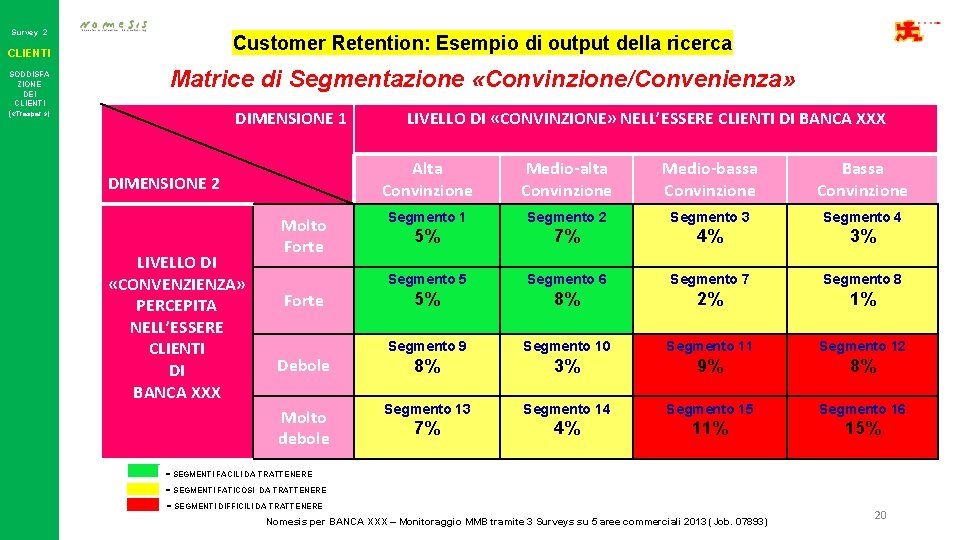 Survey 2 Customer Retention: Esempio di output della ricerca CLIENTI SODDISFA ZIONE DEI CLIENTI