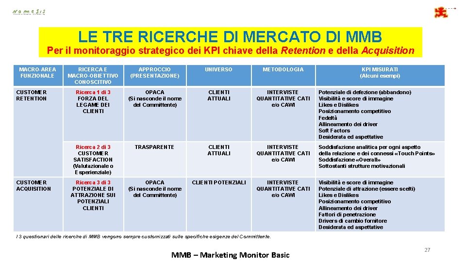 LE TRE RICERCHE DI MERCATO DI MMB Per il monitoraggio strategico dei KPI chiave