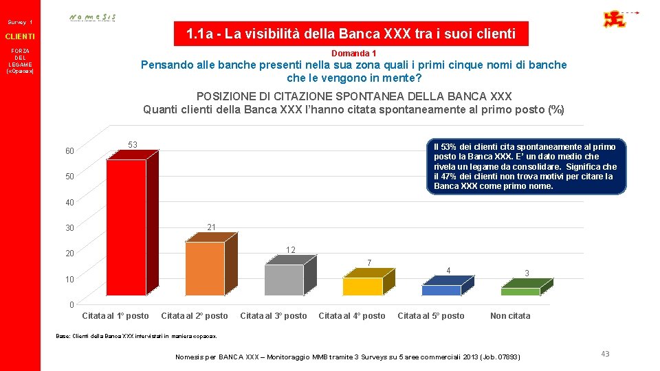 Survey 1 1. 1 a - La visibilità della Banca XXX tra i suoi