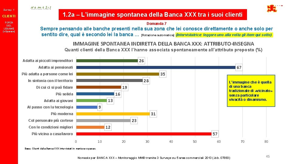 Survey 1 CLIENTI FORZA DEL LEGAME ( «Opaca» ) 1. 2 a – L’immagine