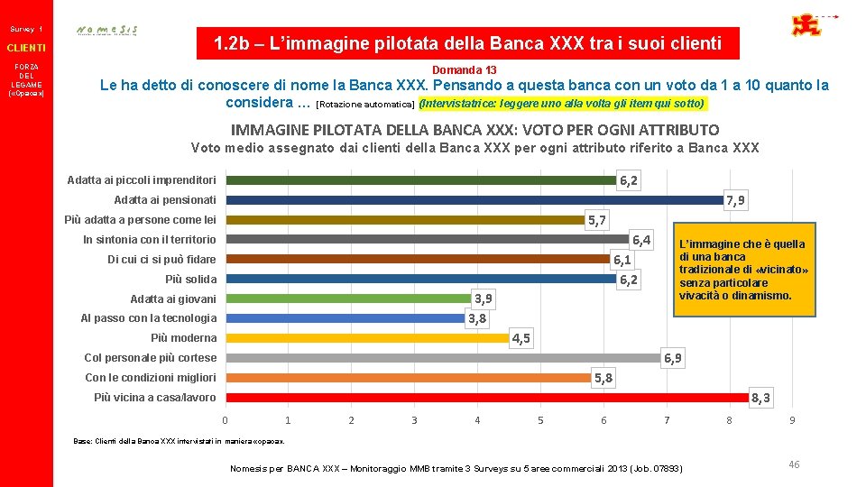 Survey 1 CLIENTI FORZA DEL LEGAME ( «Opaca» ) 1. 2 b – L’immagine