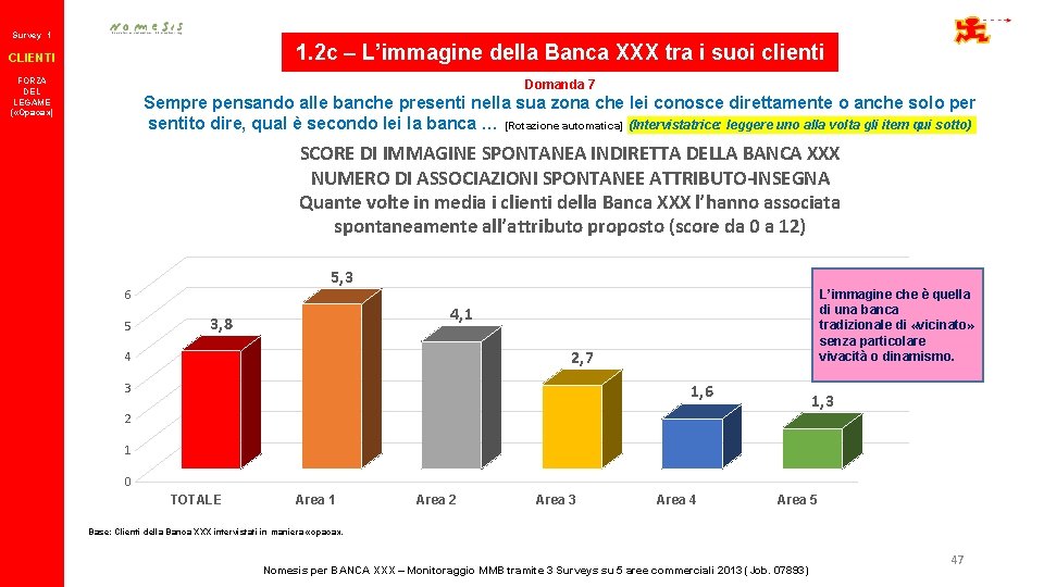 Survey 1 1. 2 c – L’immagine della Banca XXX tra i suoi clienti