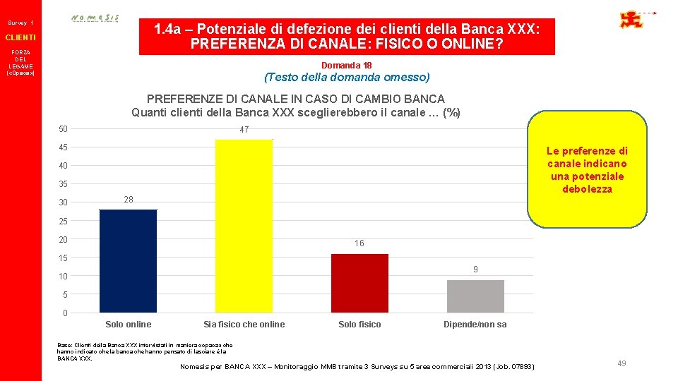 Survey 1 1. 4 a – Potenziale di defezione dei clienti della Banca XXX: