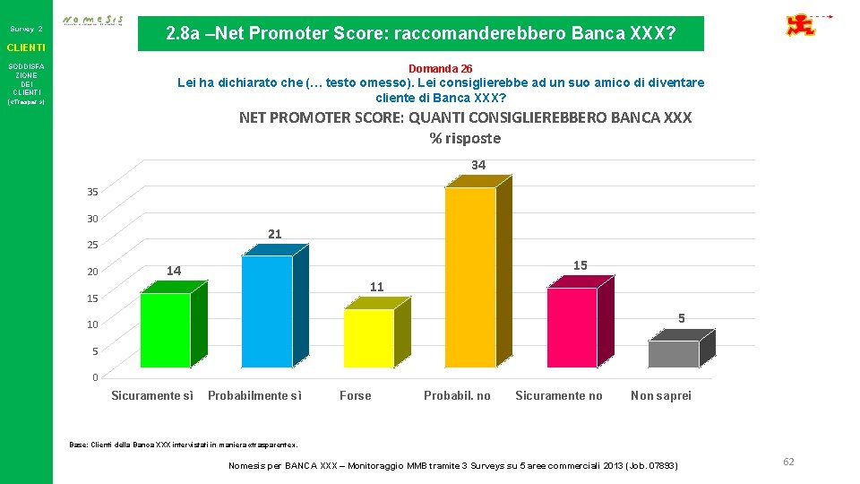 2. 8 a –Net Promoter Score: raccomanderebbero Banca XXX? Survey 2 CLIENTI Domanda 26