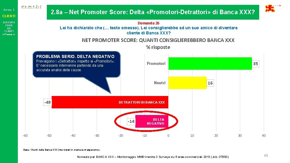 Survey 2 2. 8 a – Net Promoter Score: Delta «Promotori-Detrattori» di Banca XXX?