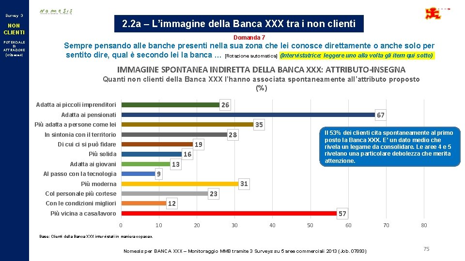 Survey 3 2. 2 a – L’immagine della Banca XXX tra i non clienti