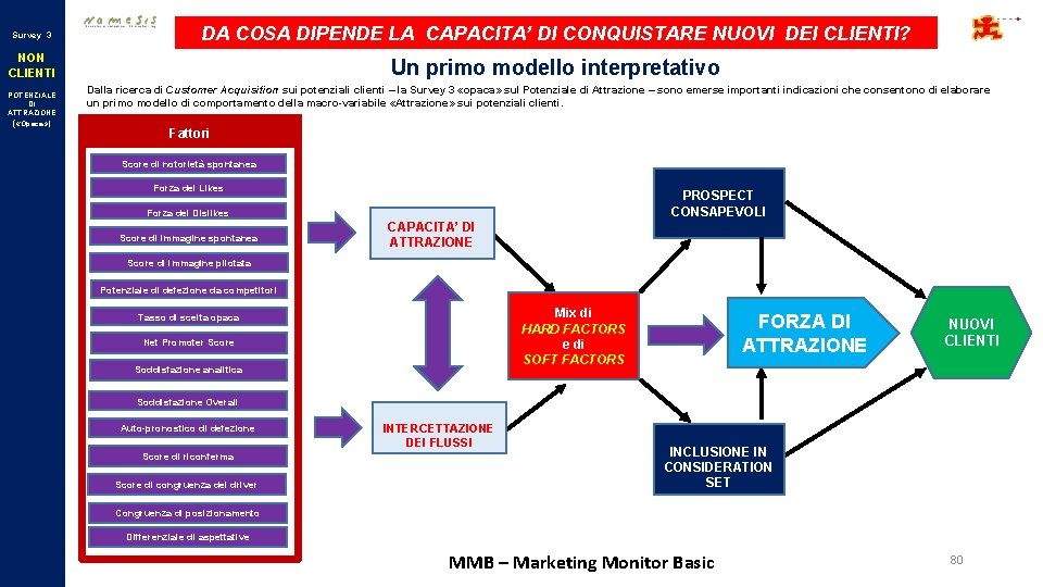 Survey 3 DA COSA DIPENDE LA CAPACITA’ DI CONQUISTARE NUOVI DEI CLIENTI? NON CLIENTI