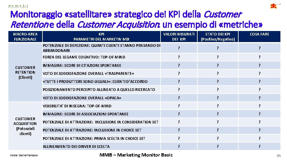 Monitoraggio «satellitare» strategico dei KPI della Customer Retention e della Customer Acquisition: un esempio