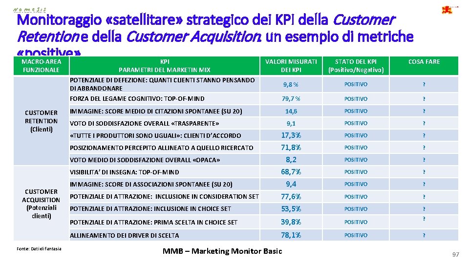 Monitoraggio «satellitare» strategico dei KPI della Customer Retention e della Customer Acquisition: un esempio