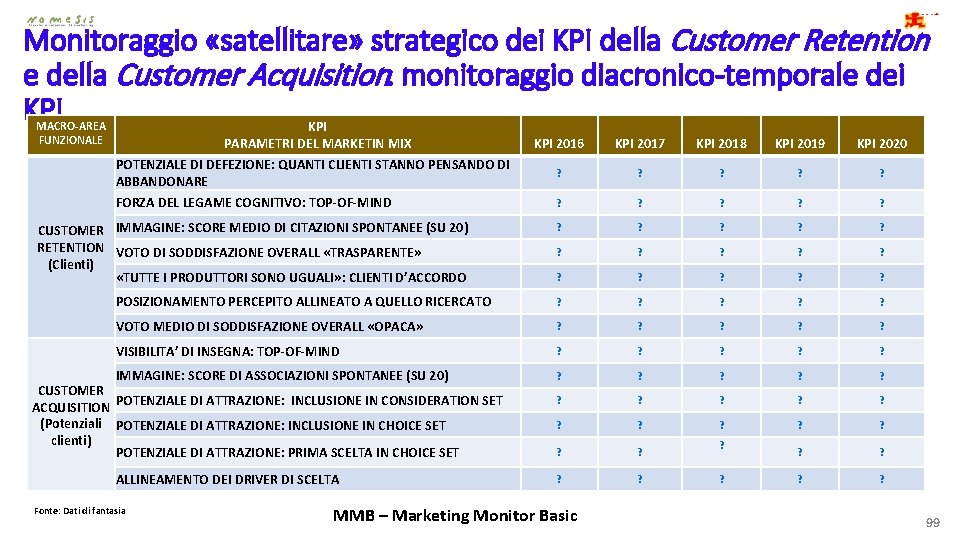 Monitoraggio «satellitare» strategico dei KPI della Customer Retention e della Customer Acquisition: monitoraggio diacronico-temporale