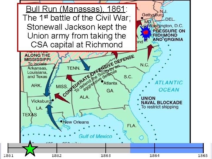 Bull Run (Manassas), 1861: The 1 st battle of the Civil War; Stonewall Jackson