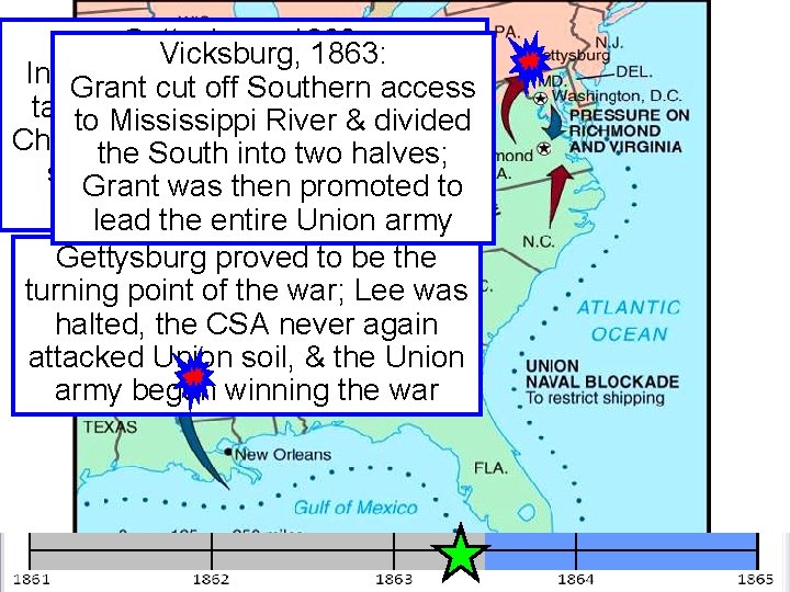 Gettysburg, Vicksburg, 1863: In July, Robert Lee decided to Grant cut off. ESouthern access