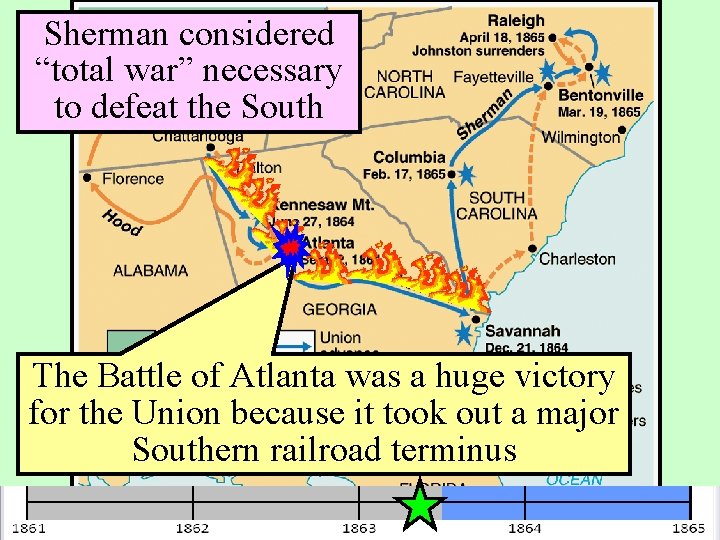 Sherman considered “total war” necessary to defeat the South The Battle of Atlanta was