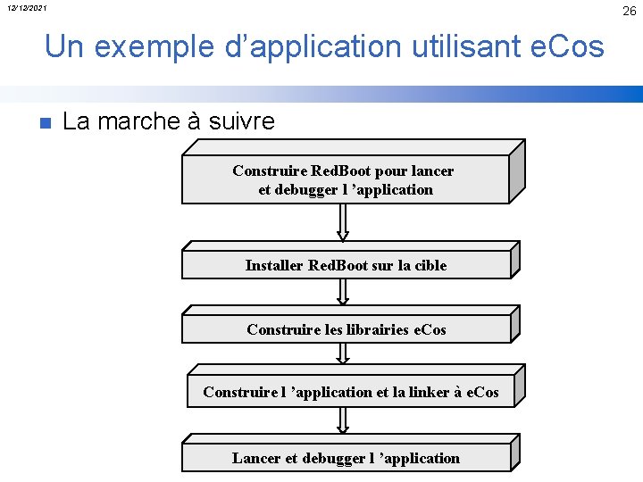 12/12/2021 26 Un exemple d’application utilisant e. Cos n La marche à suivre Construire