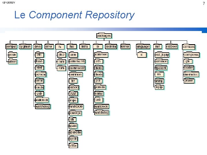 12/12/2021 Le Component Repository 7 