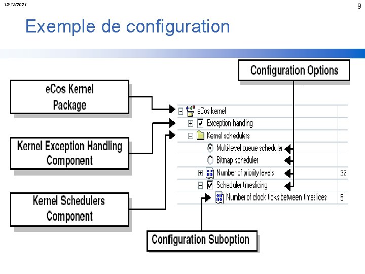 12/12/2021 Exemple de configuration 9 