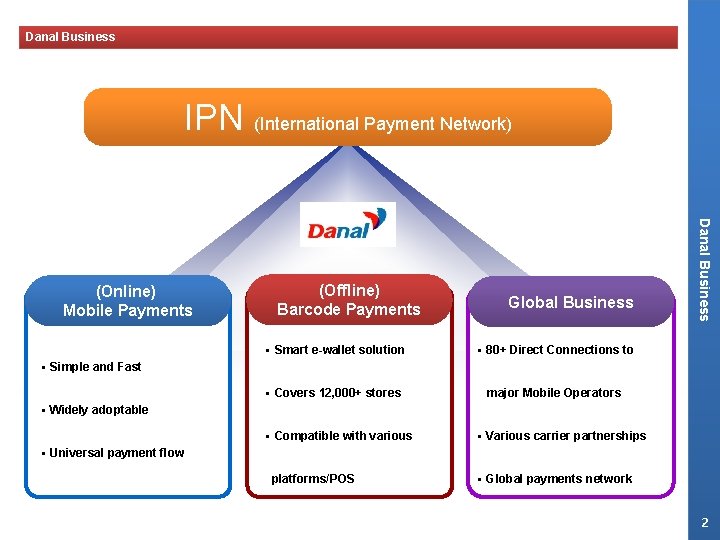Danal Business IPN (International Payment Network) (Offline) Barcode Payments Global Business • Smart e-wallet