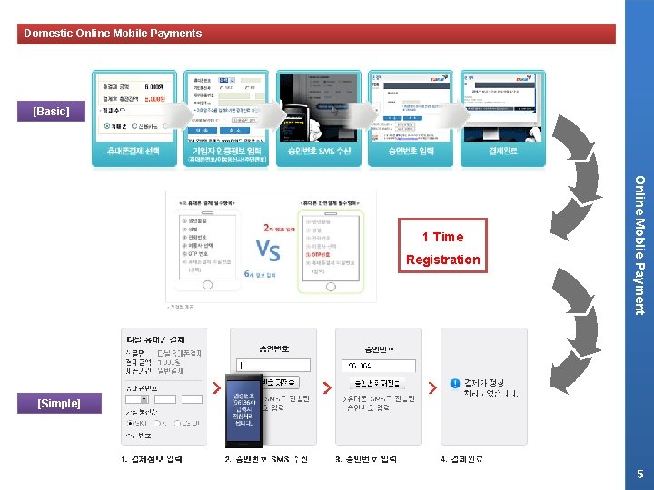 Domestic Online Mobile Payments [Basic] Registration Online Moblie Payment 1 Time [Simple] 5 