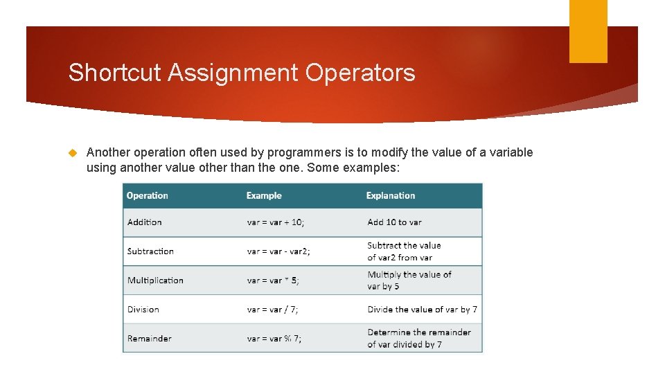 Shortcut Assignment Operators Another operation often used by programmers is to modify the value