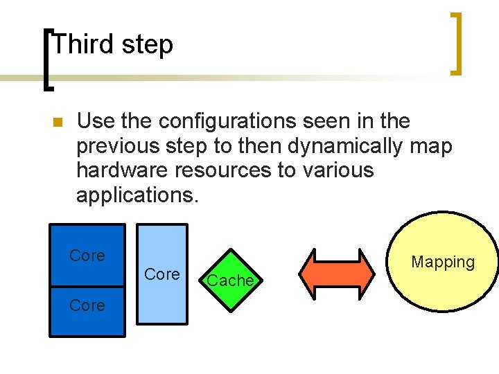 Third step Use the configurations seen in the previous step to then dynamically map