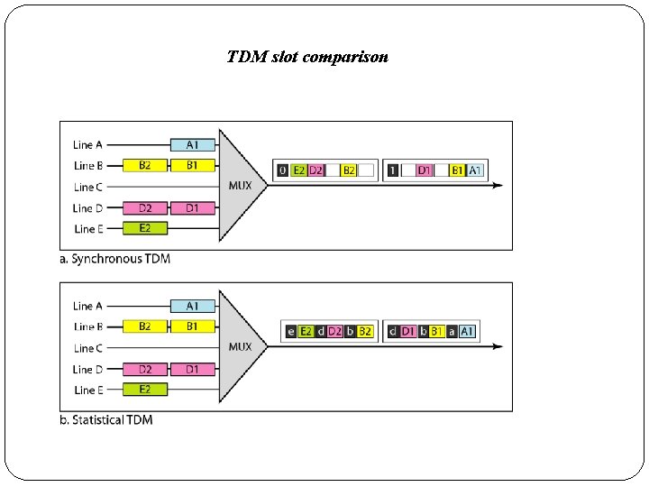 TDM slot comparison 