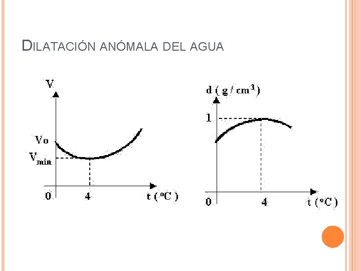 DILATACIÓN ANÓMALA DEL AGUA 