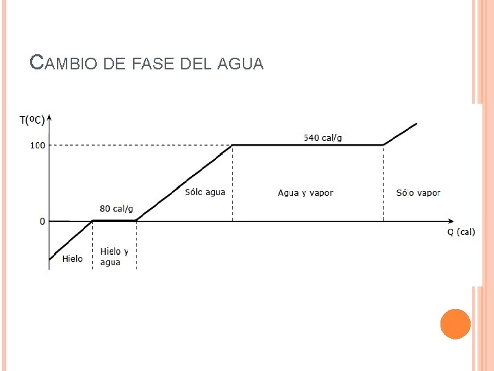 CAMBIO DE FASE DEL AGUA 