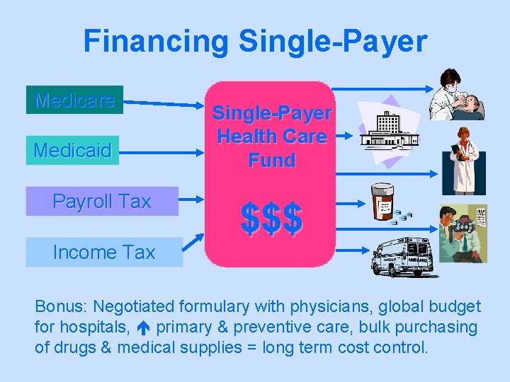 Financing Single-Payer Medicare Medicaid Payroll Tax Single-Payer Health Care Fund $$$ Income Tax Bonus: