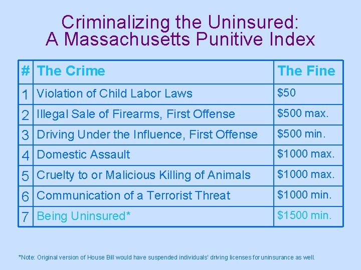 Criminalizing the Uninsured: A Massachusetts Punitive Index # The Crime 1 2 3 4