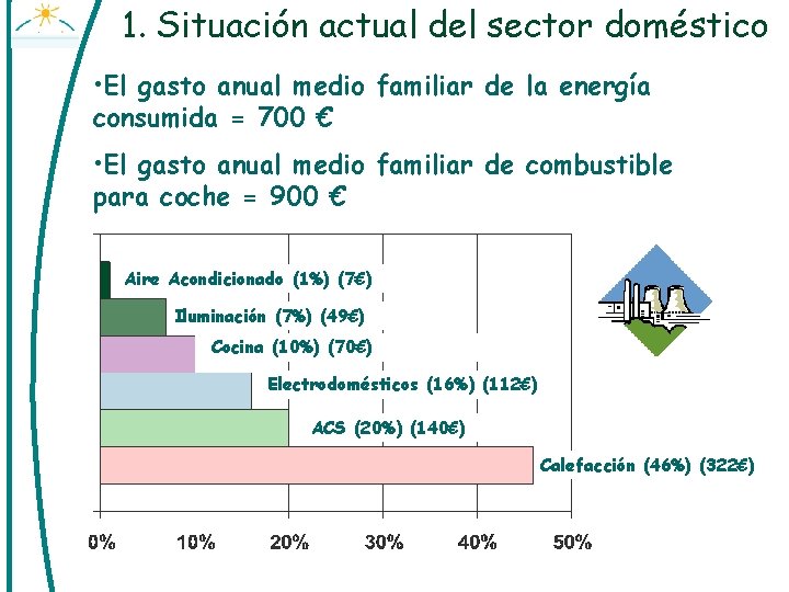 1. Situación actual del sector doméstico • El gasto anual medio familiar de la