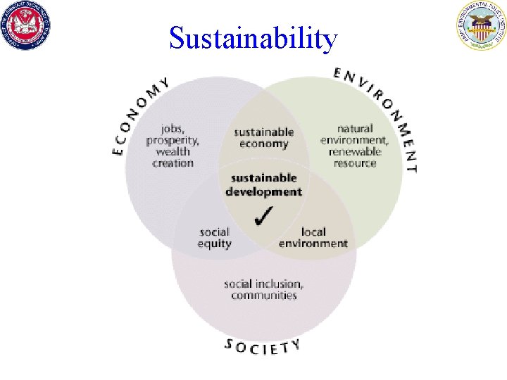 Sustainability 