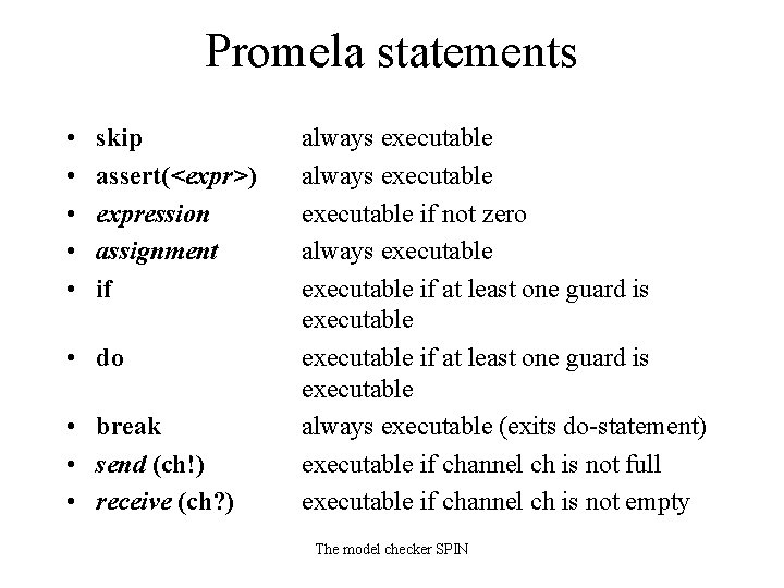 Promela statements • • • skip assert(<expr>) expression assignment if • do • break