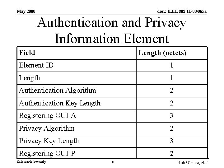 May 2000 doc. : IEEE 802. 11 -00/065 a Authentication and Privacy Information Element