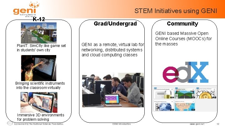 STEM Initiatives using GENI K-12 Plan. IT: Sim. CIty like game set in students’