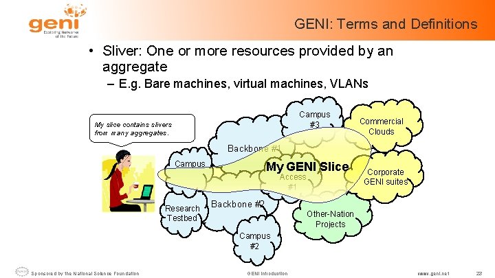 GENI: Terms and Definitions • Sliver: One or more resources provided by an aggregate