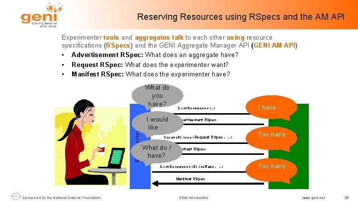 Reserving Resources using RSpecs and the AM API Experimenter tools and aggregates talk to