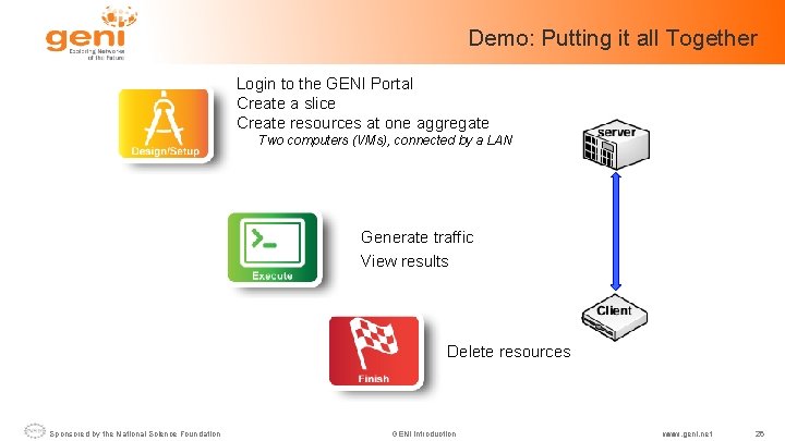 Demo: Putting it all Together Login to the GENI Portal Create a slice Create