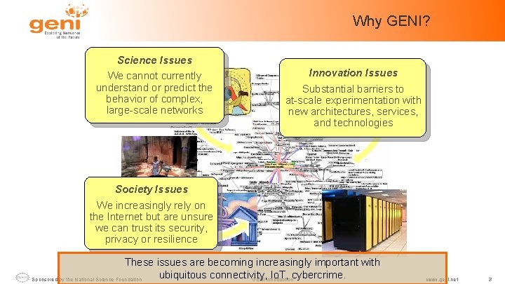 Why GENI? Science Issues We cannot currently understand or predict the behavior of complex,