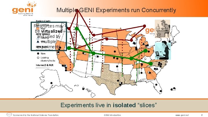 Multiple GENI Experiments run Concurrently Resources may be virtualized and used by multiple experiments