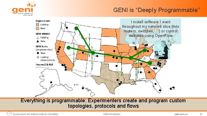 GENI is “Deeply Programmable” I install software I want throughout my network slice (into